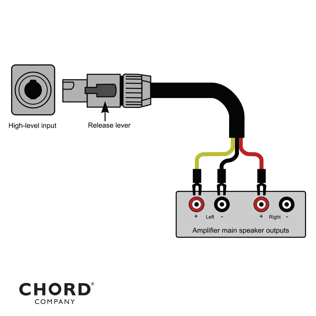 Diagram of how to connect the Chord Shawline High Level subwoofer Cable