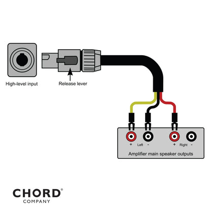 Diagram of how to connect the Chord Shawline High Level subwoofer Cable