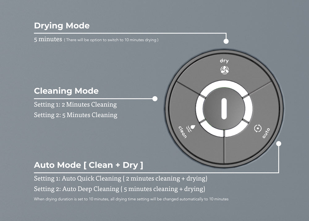 Product Image of HumminGuru HG01 Ultrasonic Vinyl Record Cleaner