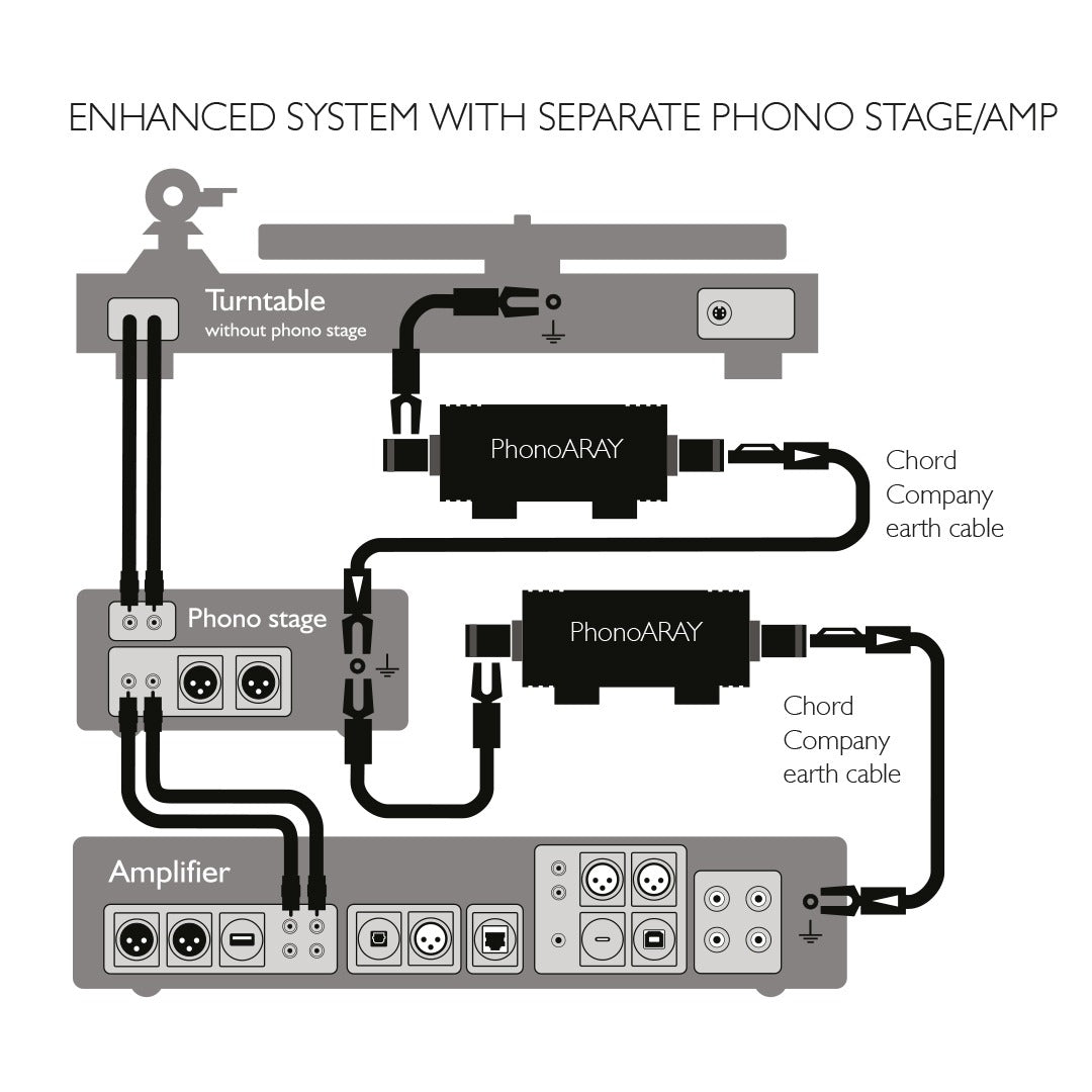 Chord PhonoARAY Turntable Earth Noise Attenuator