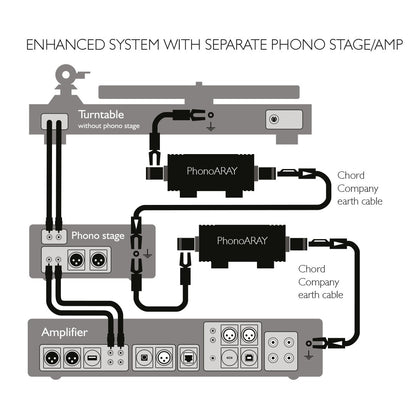 Chord PhonoARAY Turntable Earth Noise Attenuator