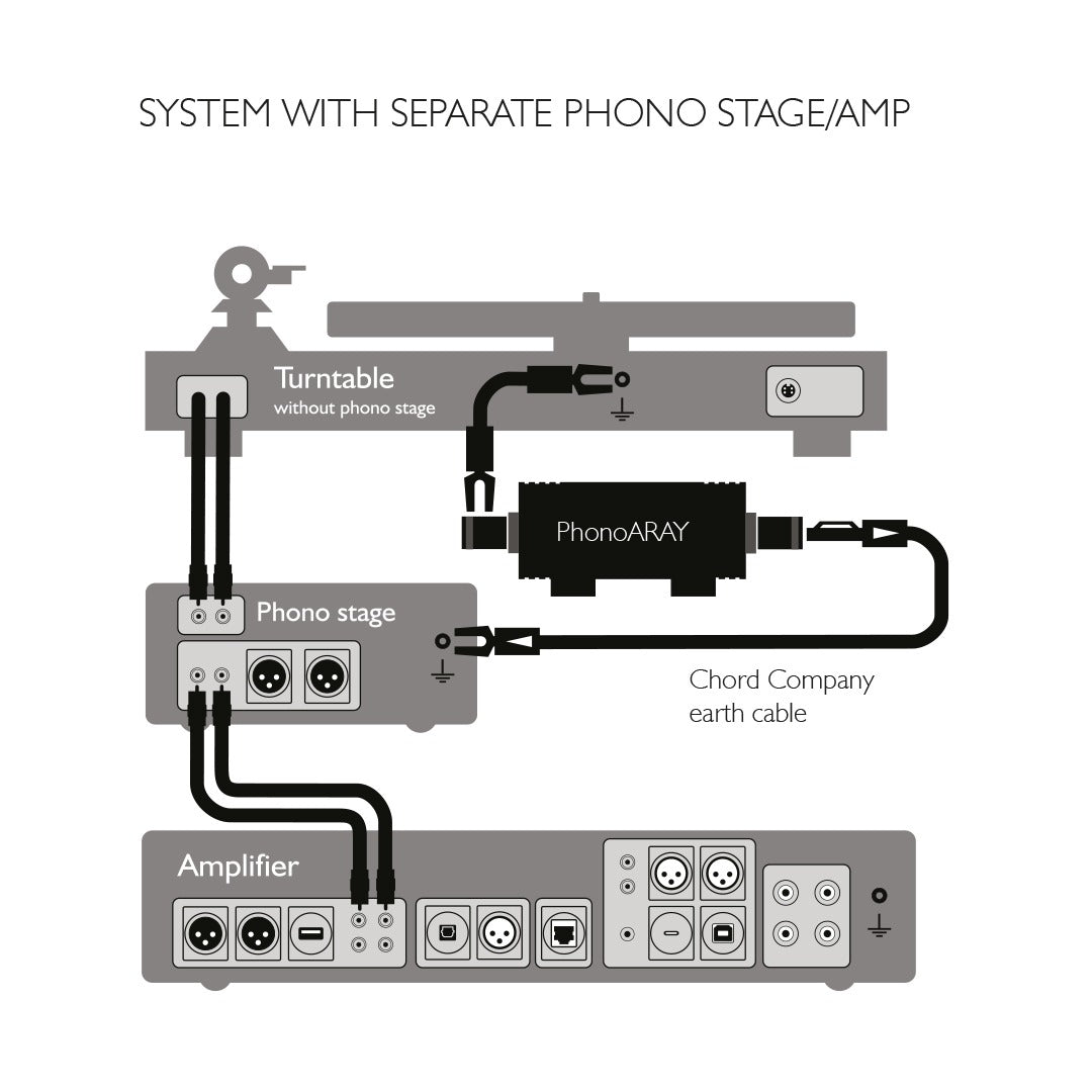 Chord PhonoARAY Turntable Earth Noise Attenuator