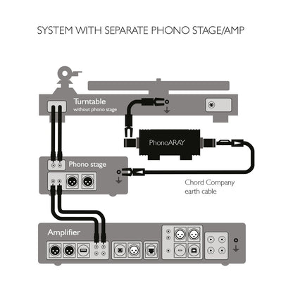 Chord PhonoARAY Turntable Earth Noise Attenuator