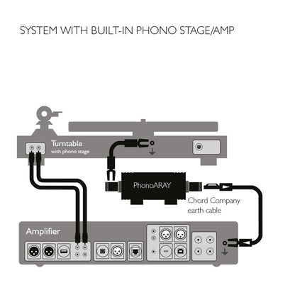 Chord PhonoARAY Turntable Earth Noise Attenuator