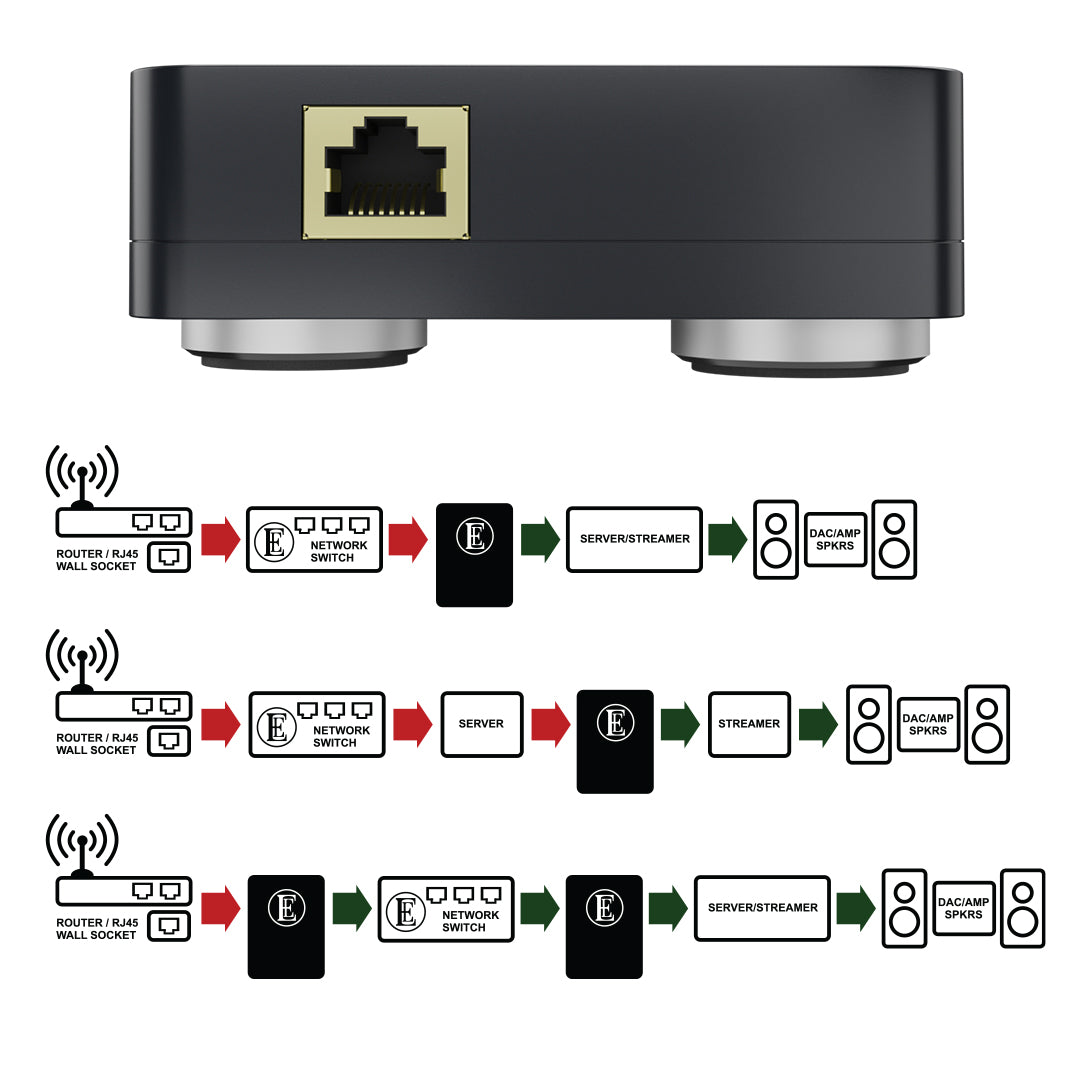 Chart of the English Electric EE1 Plus Network Noise Isolator