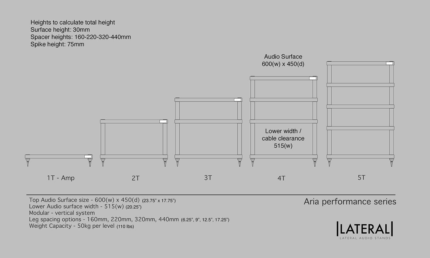 Produt Specs of Lateral Aria Hi-Fi Equipment Rack