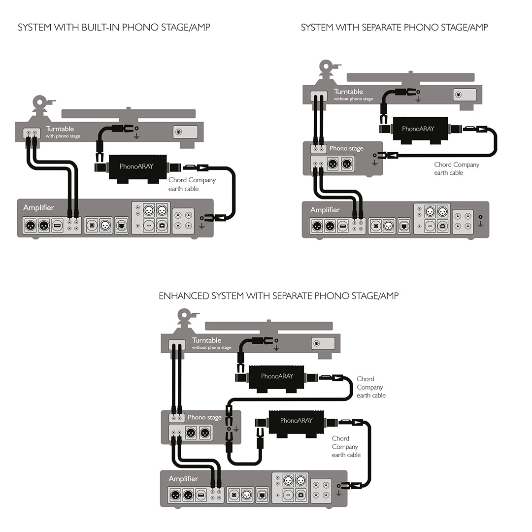 Chord PhonoARAY Turntable Earth Noise Attenuator