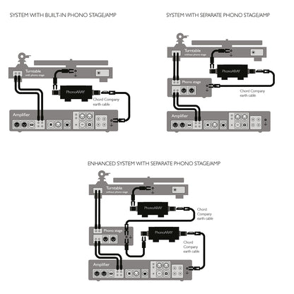Chord PhonoARAY Turntable Earth Noise Attenuator